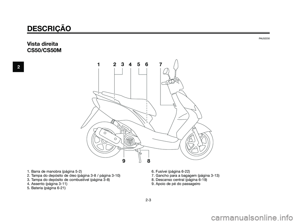 YAMAHA JOG50R 2008 Manual de utilização (in Portuguese) PAU32230
Vista direita
CS50/CS50M
DESCRIÇÃO
2-3
2
1. Barra de manobra (página 5-2)
2. Tampa do depósito de óleo (página 3-8 / página 3-10)
3. Tampa do depósito de combustível (página 3-8)
4. YAMAHA JOG50R 2008 Manual de utilização (in Portuguese) PAU32230
Vista direita
CS50/CS50M
DESCRIÇÃO
2-3
2
1. Barra de manobra (página 5-2)
2. Tampa do depósito de óleo (página 3-8 / página 3-10)
3. Tampa do depósito de combustível (página 3-8)
4.