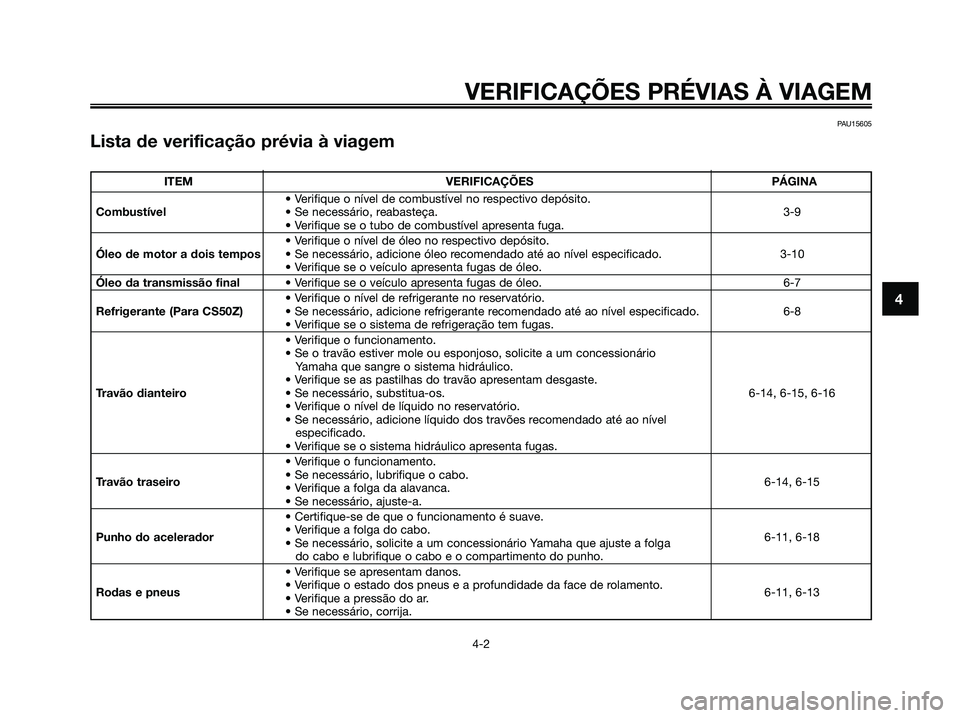 YAMAHA JOG50R 2008 Manual de utilização (in Portuguese) PAU15605
Lista de verificação prévia à viagem
VERIFICAÇÕES PRÉVIAS À VIAGEM
4-2
4
ITEM VERIFICAÇÕES PÁGINA
• Verifique o nível de combustível no respectivo depósito.
Combustível• Se YAMAHA JOG50R 2008 Manual de utilização (in Portuguese) PAU15605
Lista de verificação prévia à viagem
VERIFICAÇÕES PRÉVIAS À VIAGEM
4-2
4
ITEM VERIFICAÇÕES PÁGINA
• Verifique o nível de combustível no respectivo depósito.
Combustível• Se
