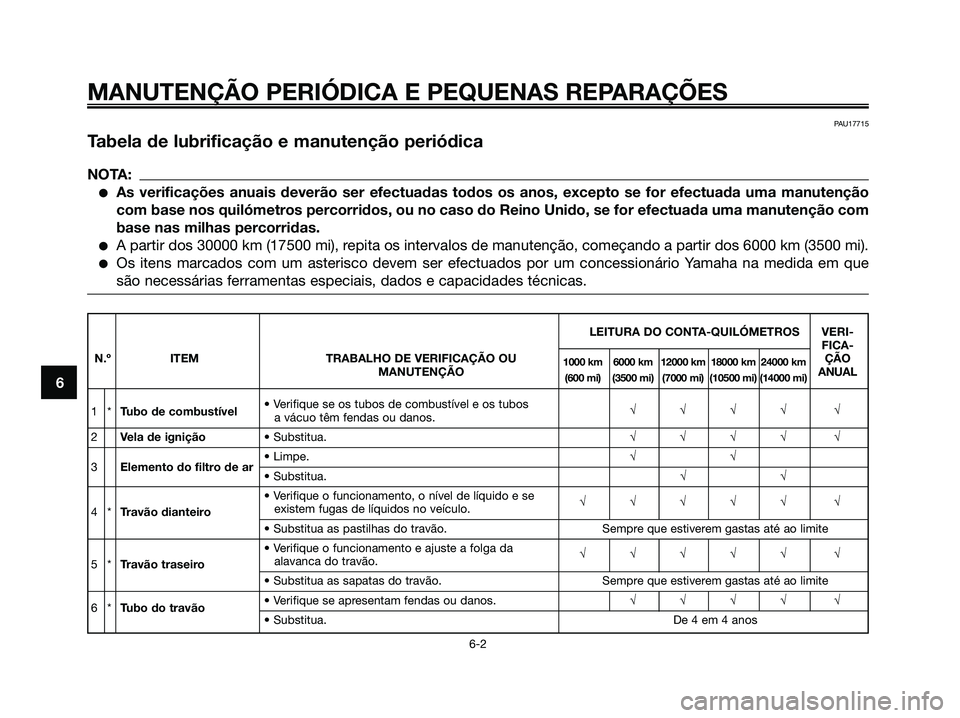 YAMAHA JOG50R 2008 Manual de utilização (in Portuguese) MANUTENÇÃO PERIÓDICA E PEQUENAS REPARAÇÕES
6-2
6
PAU17715
Tabela de lubrificação e manutenção periódica
NOTA:
●As verificações anuais deverão ser efectuadas todos os anos, excepto se fo YAMAHA JOG50R 2008 Manual de utilização (in Portuguese) MANUTENÇÃO PERIÓDICA E PEQUENAS REPARAÇÕES
6-2
6
PAU17715
Tabela de lubrificação e manutenção periódica
NOTA:
●As verificações anuais deverão ser efectuadas todos os anos, excepto se fo