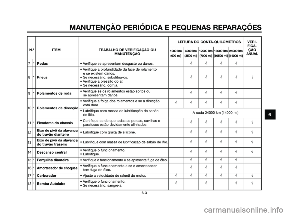 YAMAHA JOG50R 2008 Manual de utilização (in Portuguese) MANUTENÇÃO PERIÓDICA E PEQUENAS REPARAÇÕES
6-3
6
LEITURA DO CONTA-QUILÓMETROS VERI-
FICA-
N.º ITEM TRABALHO DE VERIFICAÇÃO OU
1000 km 6000 km 12000 km 18000 km 24000 kmÇÃOMANUTENÇÃO(600 m YAMAHA JOG50R 2008 Manual de utilização (in Portuguese) MANUTENÇÃO PERIÓDICA E PEQUENAS REPARAÇÕES
6-3
6
LEITURA DO CONTA-QUILÓMETROS VERI-
FICA-
N.º ITEM TRABALHO DE VERIFICAÇÃO OU
1000 km 6000 km 12000 km 18000 km 24000 kmÇÃOMANUTENÇÃO(600 m