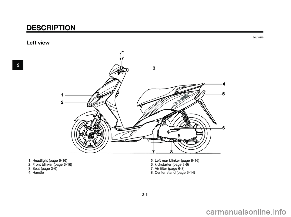 YAMAHA JOG50R 2006 User Guide EAU10410
Left view
DESCRIPTION
2-1
2
1. Headlight (page 6-16)
2. Front blinker (page 6-16)
3. Seat (page 3-6)
4. Handle 5. Left rear blinker (page 6-16)
6. kickstarter (page 3-6)
7. Air filter (page 6