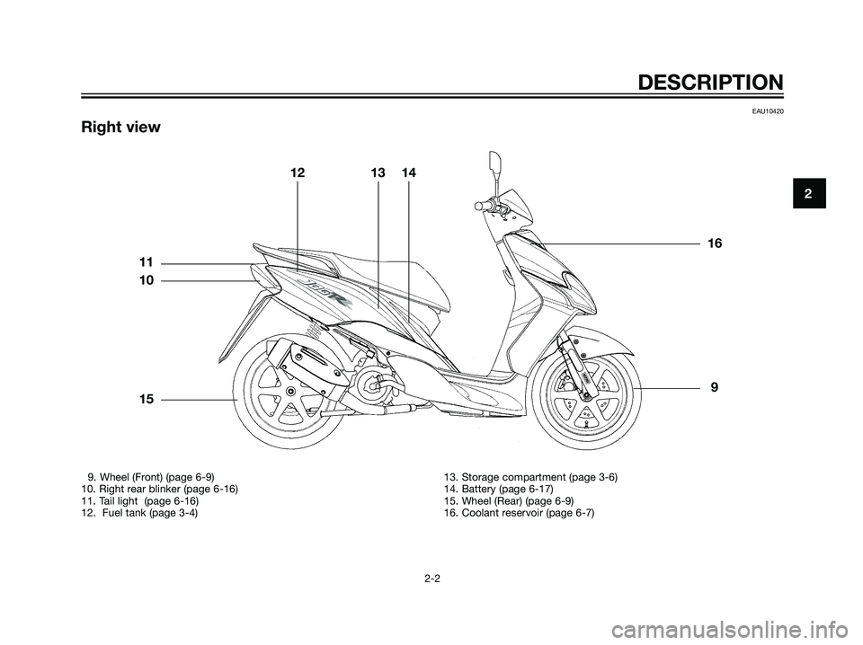 YAMAHA JOG50R 2006 User Guide EAU10420
Right view
DESCRIPTION
2-2
2
9. Wheel (Front) (page 6-9)
10. Right rear blinker (page 6-16)
11. Tail light  (page 6-16)
12.  Fuel tank (page 3-4)13. Storage compartment (page 3-6)
14. Battery