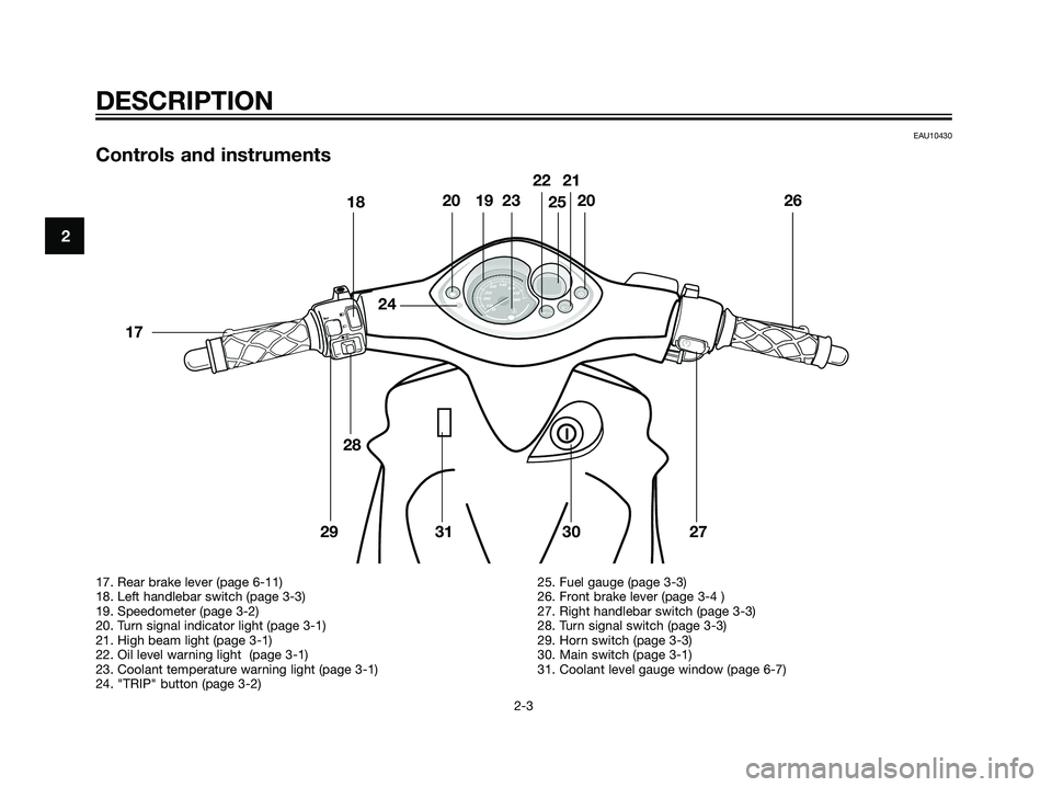 YAMAHA JOG50R 2006  Owners Manual EAU10430
Controls and instruments
DESCRIPTION
2-3
2
17. Rear brake lever (page 6-11)
18. Left handlebar switch (page 3-3)
19. Speedometer (page 3-2)
20. Turn signal indicator light (page 3-1)
21. High
