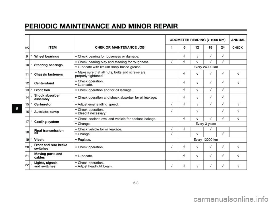 YAMAHA JOG50R 2007  Owners Manual ODOMETER READING (x 1000 Km) ANNUAL
NOITEM CHEK OR MAINTENANCE JOB 1 6 12 18 24CHECK
9*Wheel bearings• Check bearing for looseness or damage.√√√√
10 *Steering bearings• Check bearing play 
