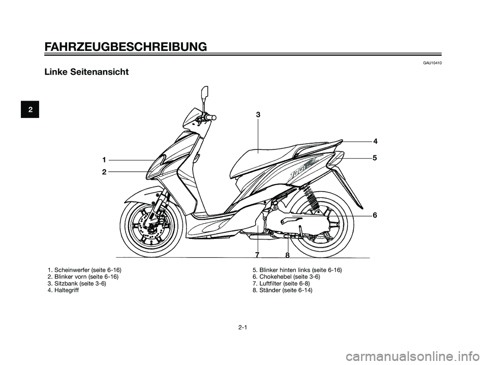 YAMAHA JOG50R 2007  Betriebsanleitungen (in German) GAU10410
Linke Seitenansicht
FAHRZEUGBESCHREIBUNG
2-1
2
1. Scheinwerfer (seite 6-16)
2. Blinker vorn (seite 6-16)
3. Sitzbank (seite 3-6)
4. Haltegriff5. Blinker hinten links (seite 6-16)
6. Chokehebe