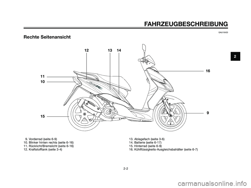YAMAHA JOG50R 2007  Betriebsanleitungen (in German) GAU10420
Rechte Seitenansicht
FAHRZEUGBESCHREIBUNG
2-2
2
9. Vorderrad (seite 6-9)
10. Blinker hinten rechts (seite 6-16)
11. Rücklicht/Bremslicht (seite 6-16)
12. Kraftstofftank (seite 3-4)13. Ablage