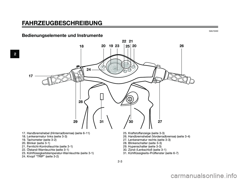 YAMAHA JOG50R 2007  Betriebsanleitungen (in German) GAU10430
Bedienungselemente und Instrumente
FAHRZEUGBESCHREIBUNG
2-3
2
17. Handbremshebel (Hinterradbremse) (seite 6-11)
18. Lenkerarmatur links (seite 3-3)
19. Tachometer (seite 3-2)
20. Blinker (sei