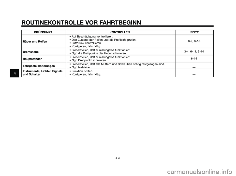 YAMAHA JOG50R 2006  Betriebsanleitungen (in German) PRÜFPUNKT KONTROLLEN SEITE
• Auf Beschädigung kontrollieren.
Räder und Reifen• Den Zustand der Reifen und die Profiltiefe prüfen.
• Luftdruck kontrollieren.6-9, 6-15
• Korrigieren, falls n