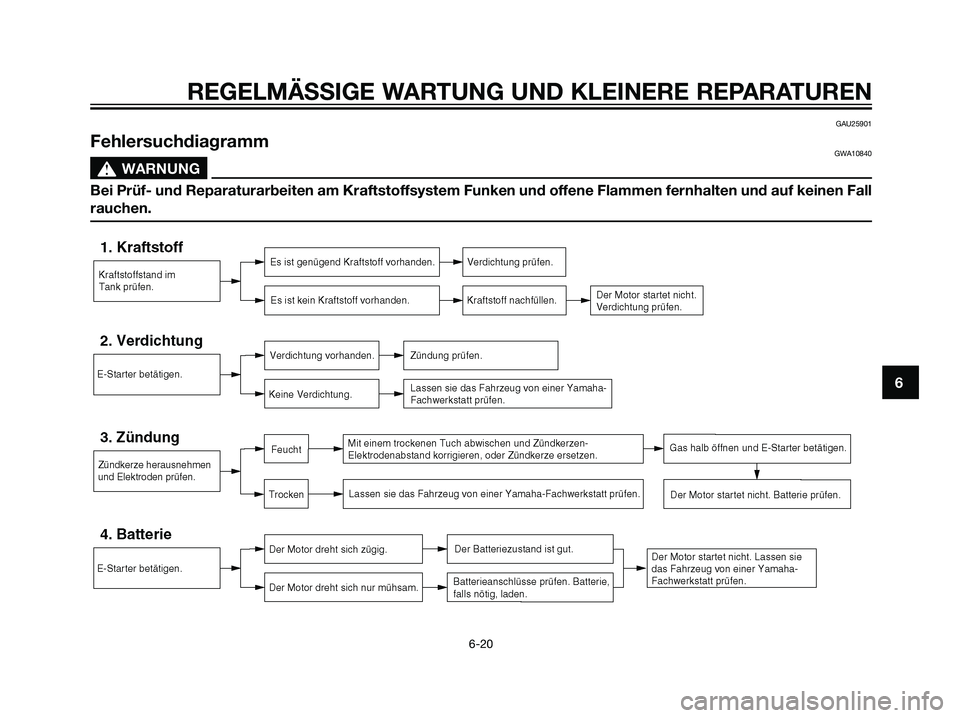 YAMAHA JOG50R 2006  Betriebsanleitungen (in German) REGELMÄSSIGE WARTUNG UND KLEINERE REPARATUREN
6-20
6
GAU25901
FehlersuchdiagrammGWA10840
s s
WARNUNG
Bei Prüf- und Reparaturarbeiten am Kraftstoffsystem Funken und offene Flammen fernhalten und auf 