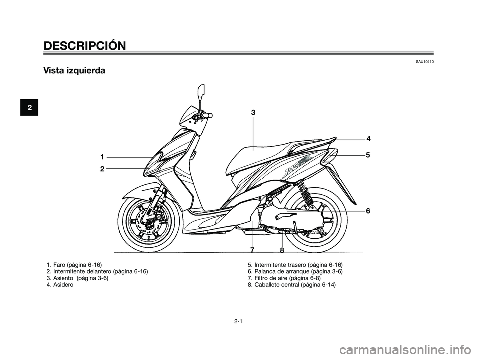 YAMAHA JOG50R 2007  Manuale de Empleo (in Spanish) SAU10410
Vista izquierda
DESCRIPCIÓN
2-1
2
1. Faro (página 6-16)
2. Intermitente delantero (página 6-16)
3. Asiento  (página 3-6)
4. Asidero 5. Intermitente trasero (página 6-16)
6. Palanca de ar