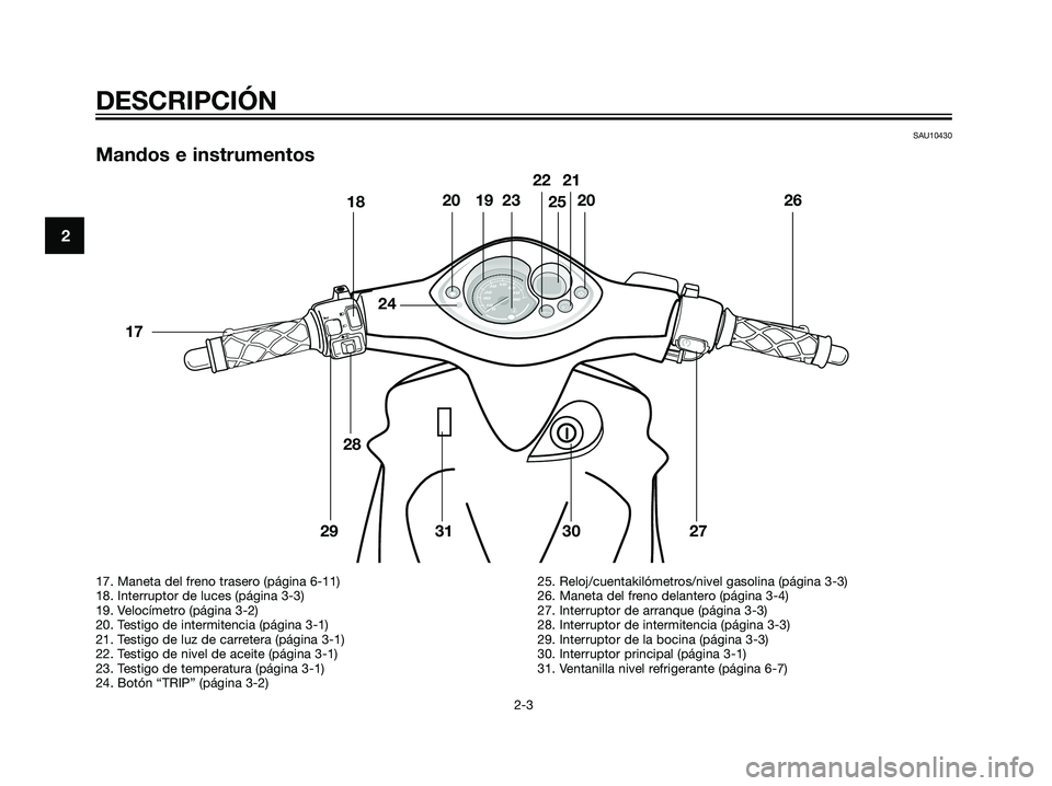 YAMAHA JOG50R 2007  Manuale de Empleo (in Spanish) SAU10430
Mandos e instrumentos
DESCRIPCIÓN
2-3
2
17. Maneta del freno trasero (página 6-11)
18. Interruptor de luces (página 3-3)
19. Velocímetro (página 3-2)
20. Testigo de intermitencia (págin