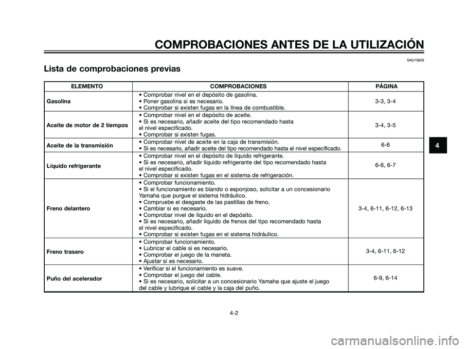 YAMAHA JOG50R 2007  Manuale de Empleo (in Spanish) SAU15603
Lista de comprobaciones previas
COMPROBACIONES ANTES DE LA UTILIZACIÓN
4-2
4
ELEMENTO COMPROBACIONES PÁGINA
• Comprobar nivel en el depósito de gasolina.
Gasolina• Poner gasolina si es