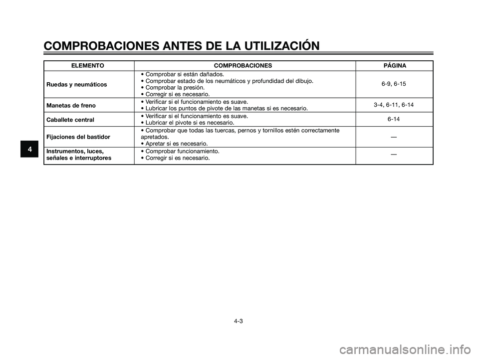 YAMAHA JOG50R 2007  Manuale de Empleo (in Spanish) ELEMENTO COMPROBACIONES PÁGINA
• Comprobar si están dañados.
Ruedas y neumáticos• Comprobar estado de los neumáticos y profundidad del dibujo.
• Comprobar la presión.6-9, 6-15
• Corregir