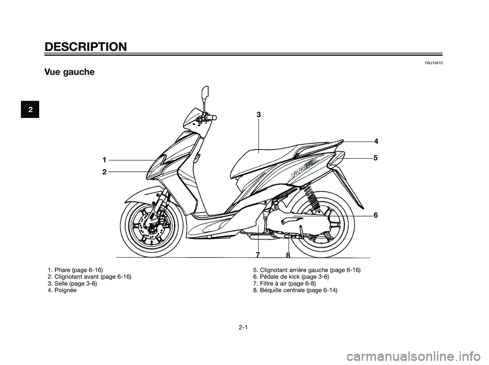 YAMAHA JOG50R 2007  Notices Demploi (in French) FAU10410
Vue gauche
DESCRIPTION
2-1
2
1. Phare (page 6-16)
2. Clignotant avant (page 6-16)
3. Selle (page 3-6)
4. Poignée5. Clignotant arrière gauche (page 6-16)
6. Pédale de kick (page 3-6)
7. Fil
