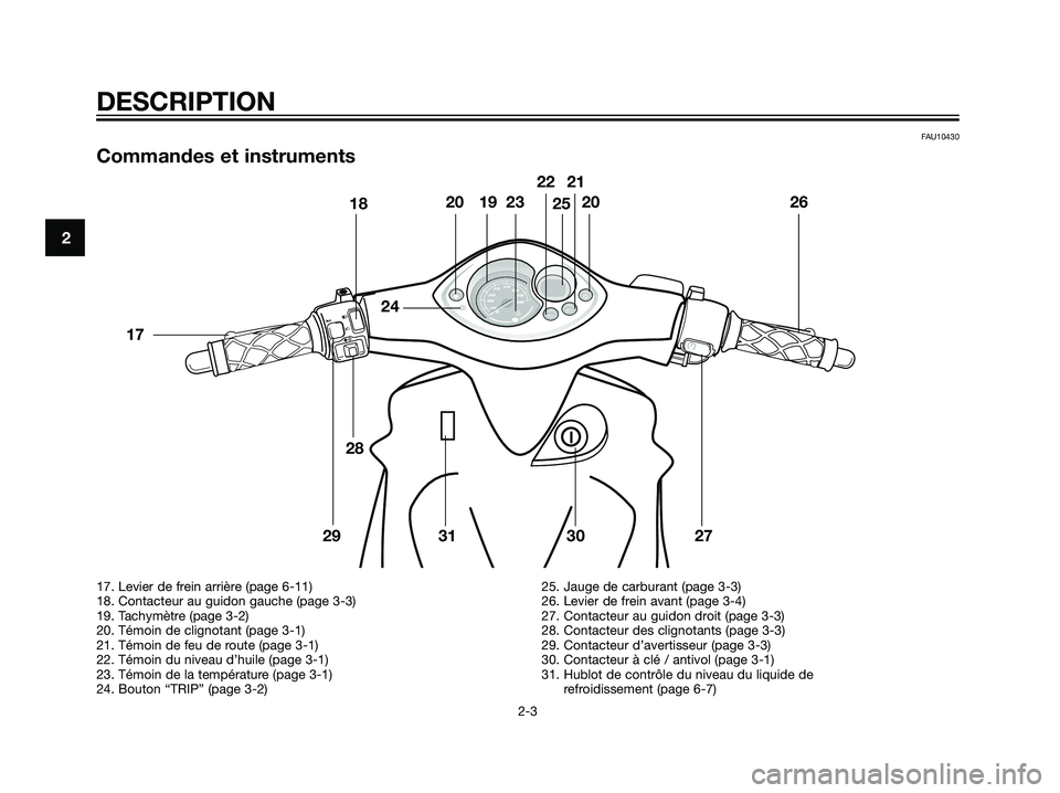 YAMAHA JOG50R 2007  Notices Demploi (in French) FAU10430
Commandes et instruments
DESCRIPTION
2-3
2
17. Levier de frein arrière (page 6-11)
18. Contacteur au guidon gauche (page 3-3)
19. Tachymètre (page 3-2)
20. Témoin de clignotant (page 3-1)

