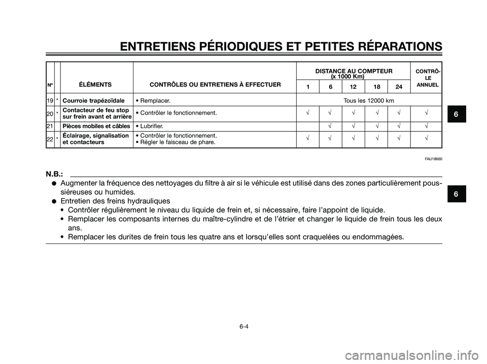 YAMAHA JOG50R 2005  Notices Demploi (in French) DISTANCE AU COMPTEURCONTRÔ-(x 1000 Km)LENºÉLÉMENTS CONTRÔLES OU ENTRETIENS À EFFECTUER
1 6 12 18 24ANNUEL
19 *Courroie trapézoïdale• Remplacer. Tous les 12000 km
20 *Contacteur de feu stop 
