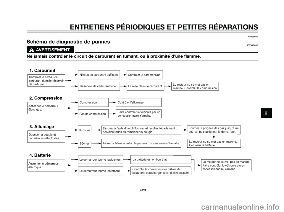 YAMAHA JOG50R 2007 Notices Demploi (in French) ENTRETIENS PÉRIODIQUES ET PETITES RÉPARATIONS
6-20
6
FAU25901
Schéma de diagnostic de pannesFWA10840
s s
AVERTISEMENT
Ne jamais contrôler le circuit de carburant en fumant, ou à proximité d’un YAMAHA JOG50R 2007 Notices Demploi (in French) ENTRETIENS PÉRIODIQUES ET PETITES RÉPARATIONS
6-20
6
FAU25901
Schéma de diagnostic de pannesFWA10840
s s
AVERTISEMENT
Ne jamais contrôler le circuit de carburant en fumant, ou à proximité d’un