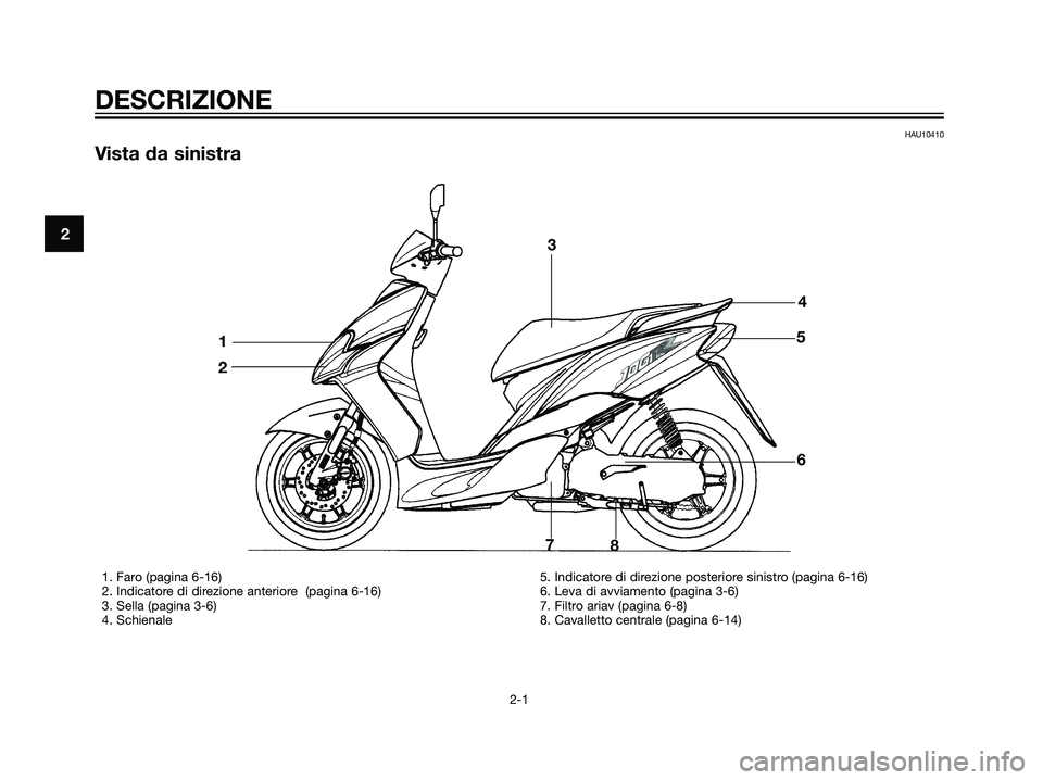 YAMAHA JOG50R 2007  Manuale duso (in Italian) HAU10410
Vista da sinistra
DESCRIZIONE
2-1
2
1. Faro (pagina 6-16)
2. Indicatore di direzione anteriore  (pagina 6-16)
3. Sella (pagina 3-6)
4. Schienale 5. Indicatore di direzione posteriore sinistro