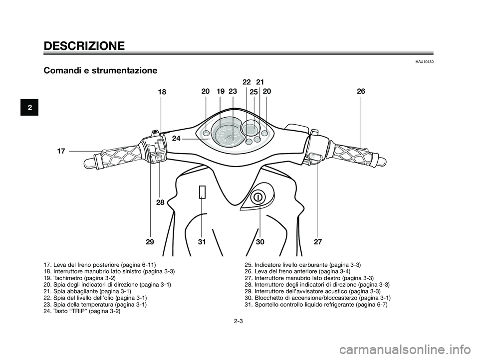 YAMAHA JOG50R 2007  Manuale duso (in Italian) HAU10430
Comandi e strumentazione
DESCRIZIONE
2-3
2
17. Leva del freno posteriore (pagina 6-11)
18. Interruttore manubrio lato sinistro (pagina 3-3)
19. Tachimetro (pagina 3-2)
20. Spia degli indicato