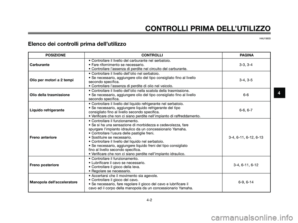 YAMAHA JOG50R 2007  Manuale duso (in Italian) HAU15603
Elenco dei controlli prima dell’utilizzo
CONTROLLI PRIMA DELL’UTILIZZO
4-2
4
POSIZIONE CONTROLLI PAGINA
• Controllare il livello del carburante nel serbatoio.
Carburante• Fare riforni