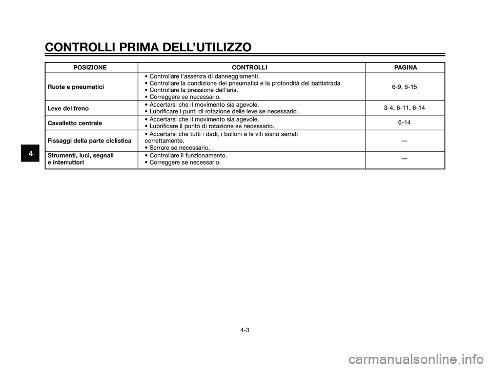YAMAHA JOG50R 2007  Manuale duso (in Italian) POSIZIONE CONTROLLI PAGINA
• Controllare l’assenza di danneggiamenti.
Ruote e pneumatici• Controllare la condizione dei pneumatici e la profondità del battistrada.
6-9, 6-15
• Controllare la 