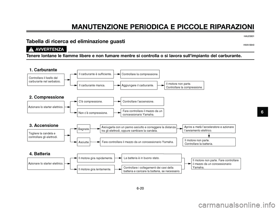 YAMAHA JOG50R 2007 Manuale duso (in Italian) MANUTENZIONE PERIODICA E PICCOLE RIPARAZIONI
6-20
6
HAU25901
Tabella di ricerca ed eliminazione guastiHWA10840
s s
AVVERTENZA
Tenere lontane le fiamme libere e non fumare mentre si controlla o si lavo YAMAHA JOG50R 2007 Manuale duso (in Italian) MANUTENZIONE PERIODICA E PICCOLE RIPARAZIONI
6-20
6
HAU25901
Tabella di ricerca ed eliminazione guastiHWA10840
s s
AVVERTENZA
Tenere lontane le fiamme libere e non fumare mentre si controlla o si lavo