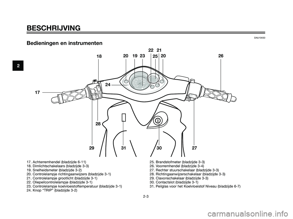 YAMAHA JOG50R 2006 Instructieboekje (in Dutch) DAU10430
Bedieningen en instrumenten
BESCHRIJVING
2-3
2
17. Achterremhendel (bladzijde 6-11)
18. Dimlichtschakelaars (bladzijde 3-3)
19. Snelheidsmeter (bladzijde 3-2)
20. Controlelampje richtingaanwi YAMAHA JOG50R 2006 Instructieboekje (in Dutch) DAU10430
Bedieningen en instrumenten
BESCHRIJVING
2-3
2
17. Achterremhendel (bladzijde 6-11)
18. Dimlichtschakelaars (bladzijde 3-3)
19. Snelheidsmeter (bladzijde 3-2)
20. Controlelampje richtingaanwi