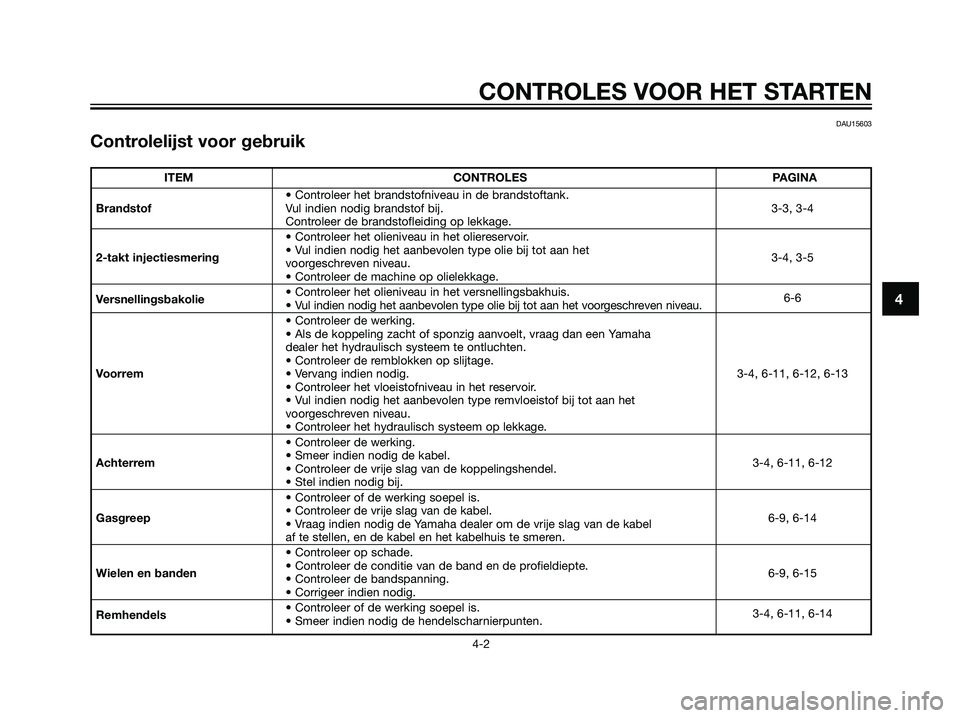 YAMAHA JOG50R 2005  Instructieboekje (in Dutch) DAU15603
Controlelijst voor gebruik
CONTROLES VOOR HET STARTEN
4-2
4
ITEM CONTROLES PAGINA
• Controleer het brandstofniveau in de brandstoftank.
BrandstofVul indien nodig brandstof bij. 3-3, 3-4
Con