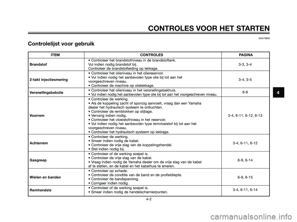 YAMAHA JOG50R 2006  Instructieboekje (in Dutch) DAU15603
Controlelijst voor gebruik
CONTROLES VOOR HET STARTEN
4-2
4
ITEM CONTROLES PAGINA
• Controleer het brandstofniveau in de brandstoftank.
BrandstofVul indien nodig brandstof bij. 3-3, 3-4
Con