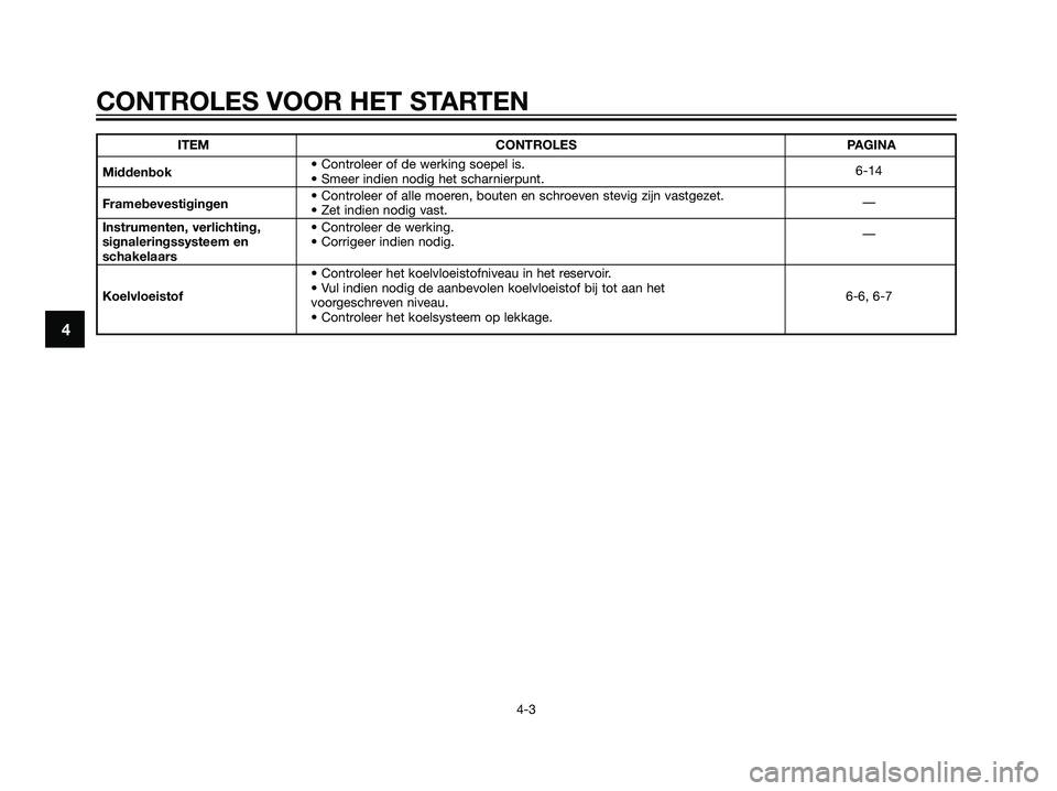 YAMAHA JOG50R 2005  Instructieboekje (in Dutch) ITEM CONTROLES PAGINA
Middenbok• Controleer of de werking soepel is.
• Smeer indien nodig het scharnierpunt.6-14
Framebevestigingen• Controleer of alle moeren, bouten en schroeven stevig zijn va