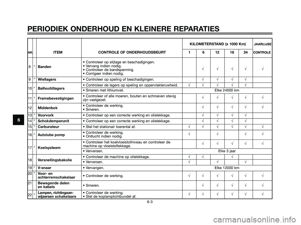 YAMAHA JOG50R 2005  Instructieboekje (in Dutch) KILOMETERSTAND (x 1000 Km)JAARLIJSE
NR.ITEM CONTROLE OF ONDERHOUDSBEURT 1 6 12 18 24CONTROLE
8*Banden• Controleer op slijtage en beschadigingen.
• Vervang indien nodig.
• Controleer de bandspann