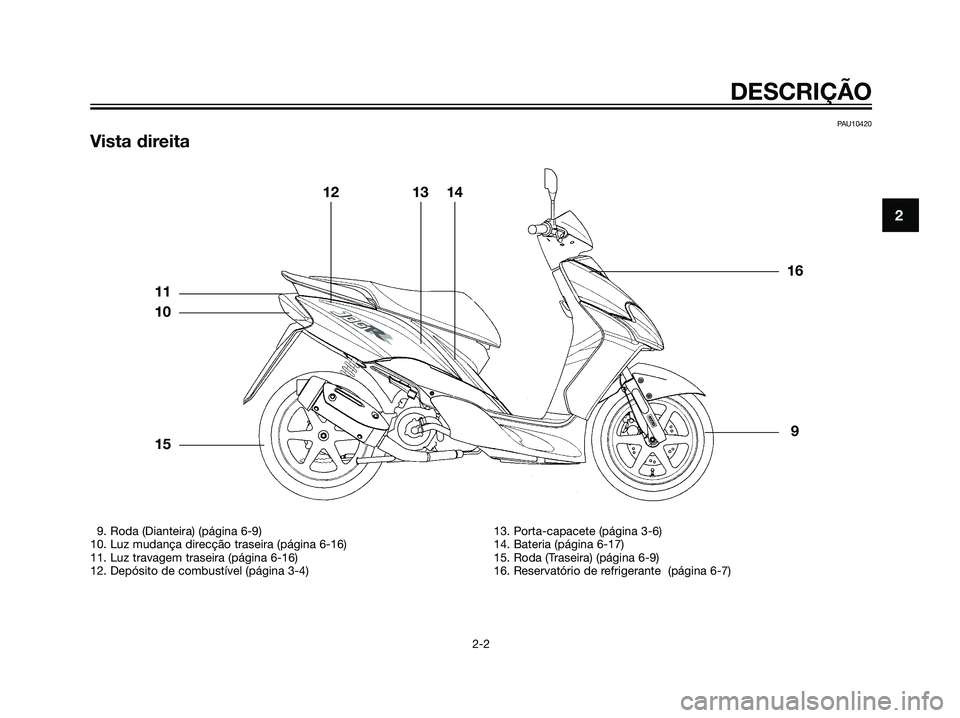 YAMAHA JOG50R 2007  Manual de utilização (in Portuguese) PAU10420
Vista direita
DESCRIÇÃO
2-2
2
9. Roda (Dianteira) (página 6-9)
10. Luz mudança direcção traseira (página 6-16)
11. Luz travagem traseira (página 6-16)
12. Depósito de combustível (p