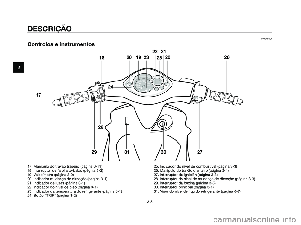 YAMAHA JOG50R 2007  Manual de utilização (in Portuguese) PAU10430
Controlos e instrumentos
DESCRIÇÃO
2-3
2
17. Manípulo do travão traseiro (página 6-11)
18. Interruptor de farol alto/baixo (página 3-3)
19. Velocímetro (página 3-2)
20. Indicador muda