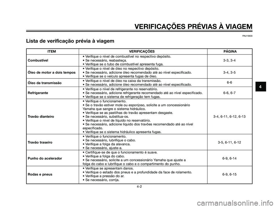 YAMAHA JOG50R 2007  Manual de utilização (in Portuguese) PAU15603
Lista de verificação prévia à viagem
VERIFICAÇÕES PRÉVIAS À VIAGEM
4-2
4
ITEM VERIFICAÇÕES PÁGINA
• Verifique o nível de combustível no respectivo depósito.
Combustível• Se