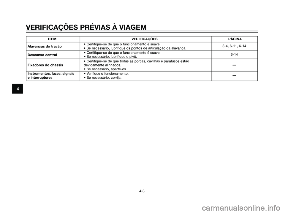 YAMAHA JOG50R 2007  Manual de utilização (in Portuguese) ITEM VERIFICAÇÕES PÁGINA
Alavancas do travão• Certifique-se de que o funcionamento é suave.
• Se necessário, lubrifique os pontos de articulação da alavanca.3-4, 6-11, 6-14
Descanso centra