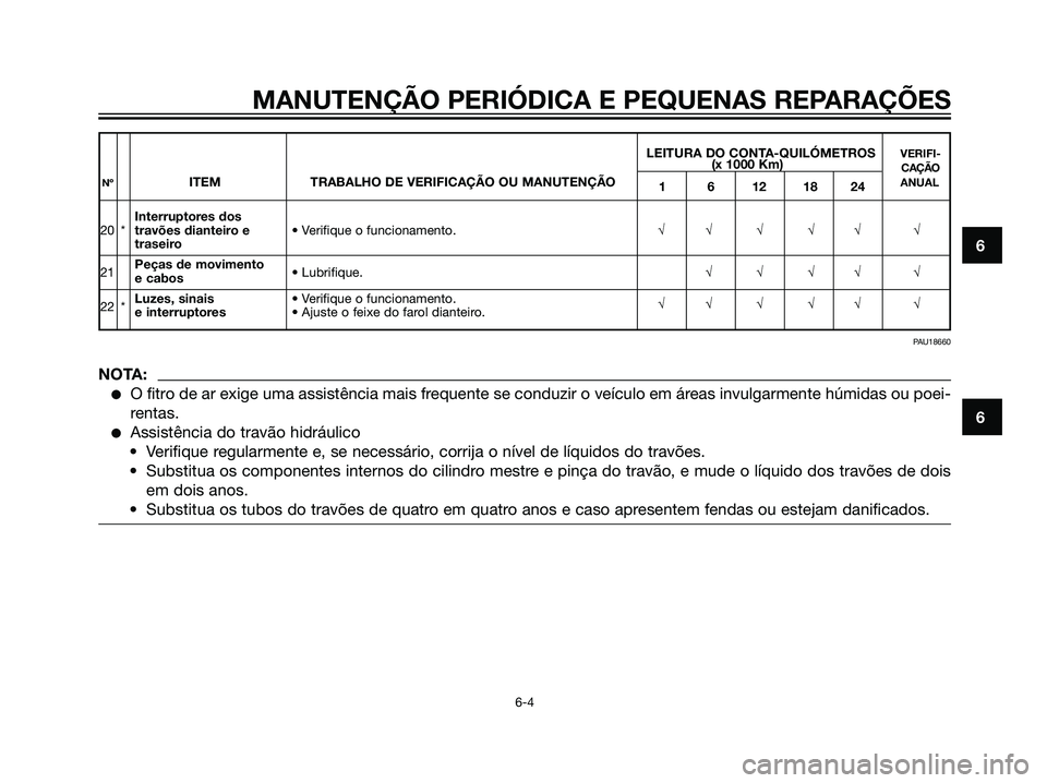 YAMAHA JOG50R 2007  Manual de utilização (in Portuguese) LEITURA DO CONTA-QUILÓMETROSVERIFI-(x 1000 Km)CAÇÃONºITEM TRABALHO DE VERIFICAÇÃO OU MANUTENÇÃO
1 6 12 18 24ANUAL
Interruptores dos 
20 *travões dianteiro e • Verifique o funcionamento.√