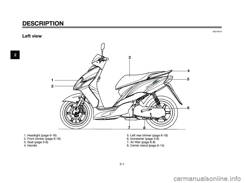 YAMAHA JOG50R 2004 User Guide EAU10410
Left view
DESCRIPTION
2-1
2
1. Headlight (page 6-16)
2. Front blinker (page 6-16)
3. Seat (page 3-6)
4. Handle 5. Left rear blinker (page 6-16)
6. kickstarter (page 3-6)
7. Air filter (page 6