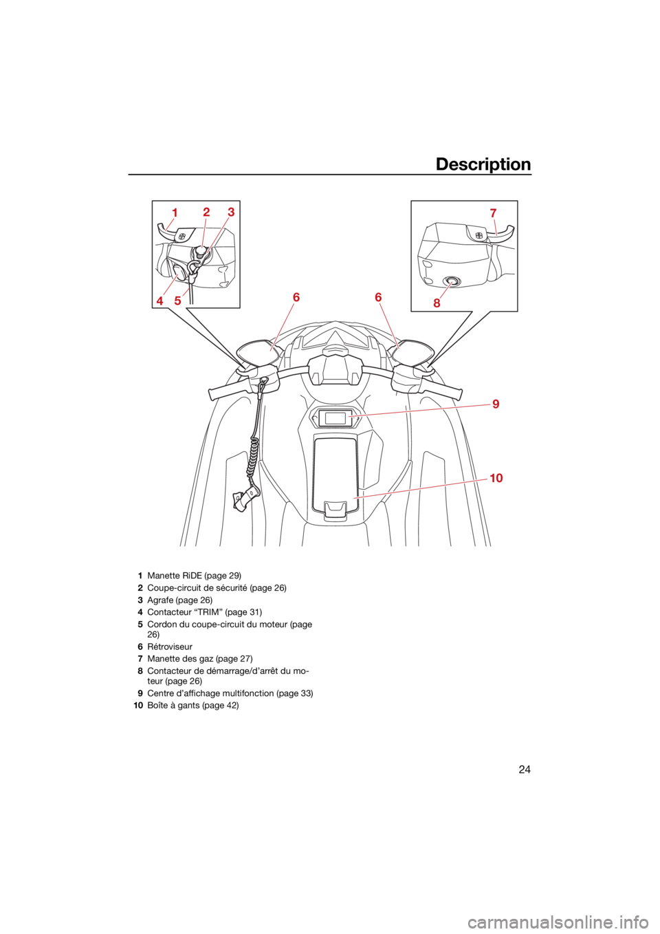 YAMAHA JETBLASTER 2022 Notices Demploi (in French) Description
24
69
10
6
1
2
3
4
58 7
1
Manette RiDE (page 29)
2 Coupe-circuit de sécurité (page 26)
3 Agrafe (page 26)
4 Contacteur “TRIM” (page 31)
5 Cordon du coupe-circuit du moteur (page
26) YAMAHA JETBLASTER 2022 Notices Demploi (in French) Description
24
69
10
6
1
2
3
4
58 7
1
Manette RiDE (page 29)
2 Coupe-circuit de sécurité (page 26)
3 Agrafe (page 26)
4 Contacteur “TRIM” (page 31)
5 Cordon du coupe-circuit du moteur (page
26)