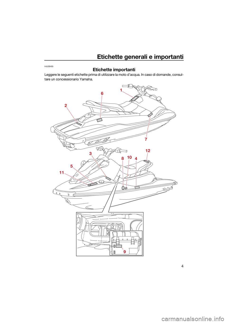 YAMAHA JETBLASTER 2022  Manuale duso (in Italian) Etichette generali e importanti
4
HJU30455
Etichette importanti
Leggere le seguenti etichette prima di utilizzare la moto d’acqua. In caso di domande, consul-
tare un concessionario Yamaha.
17
26
5

