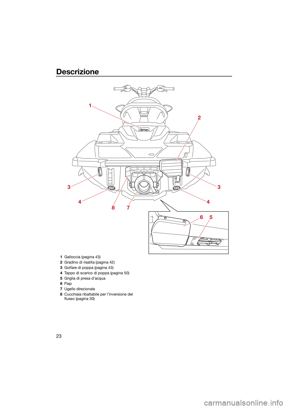 YAMAHA JETBLASTER 2022  Manuale duso (in Italian) Descrizione
23
1
2
3
4
3
4
87
65
1Galloccia (pagina 43)
2 Gradino di risalita (pagina 42)
3 Golfare di poppa (pagina 43)
4 Tappo di scarico di poppa (pagina 50)
5 Griglia di presa d’acqua
6 Flap
7 U
