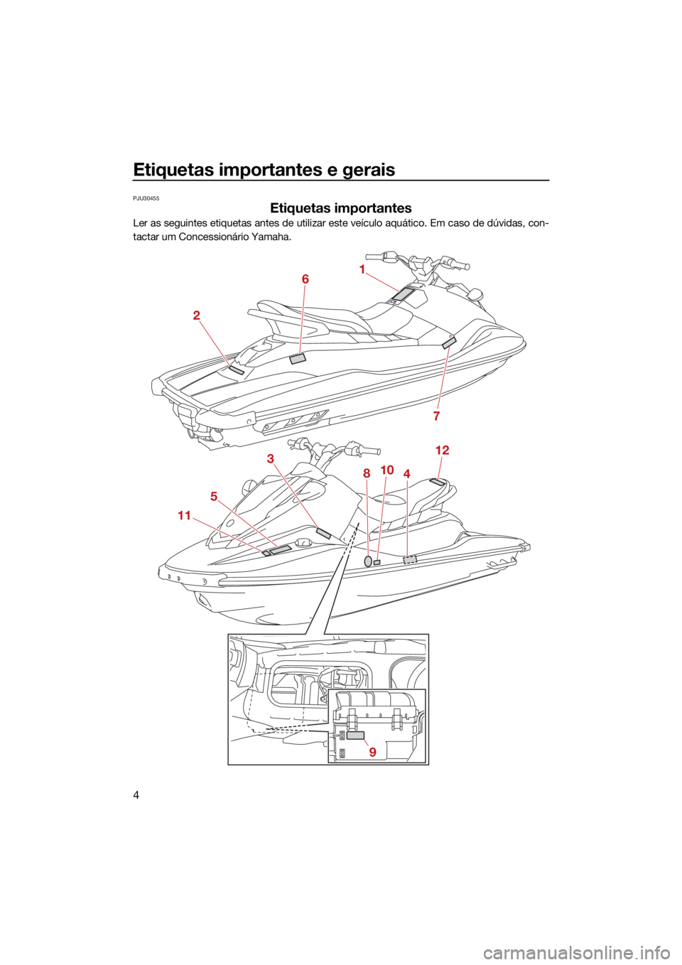 YAMAHA JETBLASTER 2022  Manual de utilização (in Portuguese) Etiquetas importantes e gerais
4
PJU30455
Etiquetas importantes
Ler as seguintes etiquetas antes de utilizar este veículo aquático. Em caso de dúvidas, con-
tactar um Concessionário Yamaha.
1
7
26