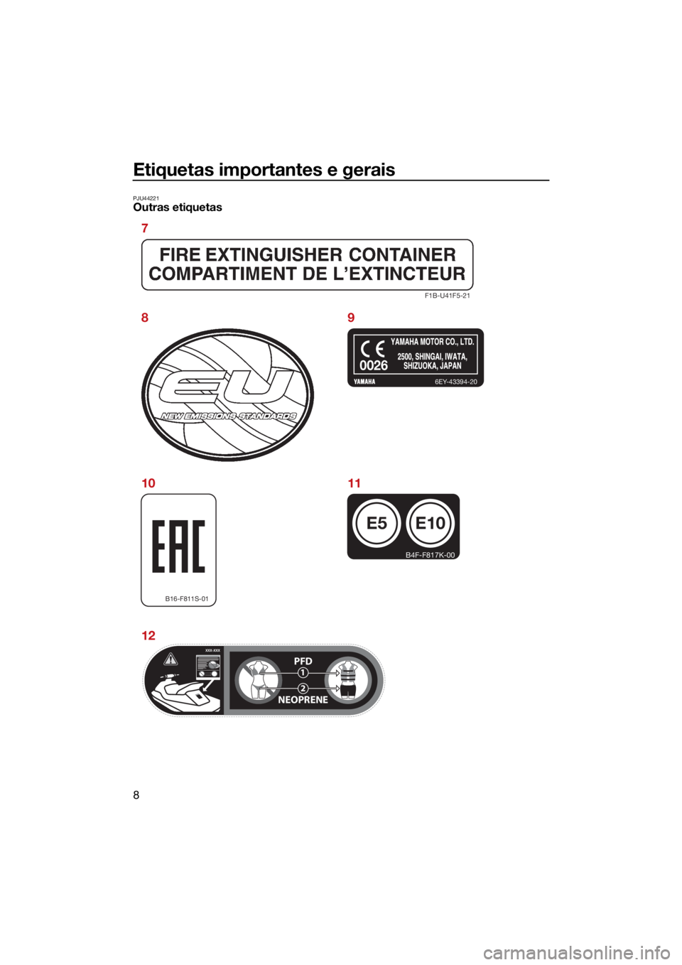 YAMAHA JETBLASTER 2022  Manual de utilização (in Portuguese) Etiquetas importantes e gerais
8
PJU44221Outras etiquetas
F1B-U41F5-21
B16-F811S-01
E5
B4F-F817K-00
E10
6EY-43394-20
0026
XXX-XXXXXX-XXXXXX-XXX
PFD
NEOPRENE1
2
XXX-XXX
7
89
10
12 11
UF6C70P0.book  Pag
