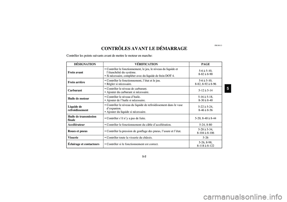 YAMAHA KODIAK 400 2003  Owners Manual 5-2 5-2
5
FBU00113
CONTRÔLES AVANT LE DÉMARRAGE
Contrôler les points suivants avant de mettre le moteur en marche:
DÉSIGNATION VÉRIFICATION PAGE
Frein avantContrôler le fonctionnement, le jeu, 