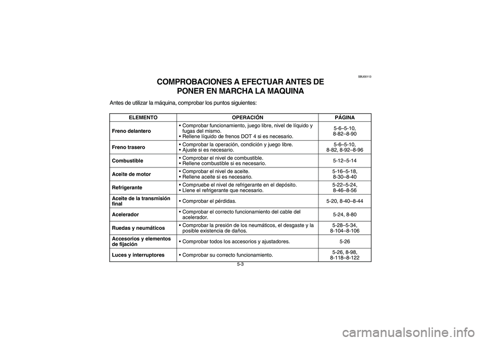 YAMAHA KODIAK 400 2003  Owners Manual 5-3
SBU00113
COMPROBACIONES A EFECTUAR ANTES DE 
PONER EN MARCHA LA MAQUINA
Antes de utilizar la máquina, comprobar los puntos siguientes:
ELEMENTO OPERACIÓNPÁGINA
Freno delanteroComprobar funcion