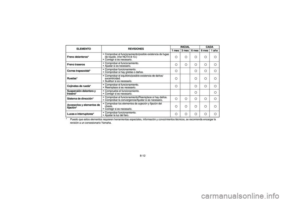 YAMAHA KODIAK 400 2003  Notices Demploi (in French) 8-12 * Puesto que estos elementos requieren herramientas especiales, información y conocimientos técnicos, se recomienda encargar la 
revisión a un concesionario Yamaha. Freno delanteros*•Comprob