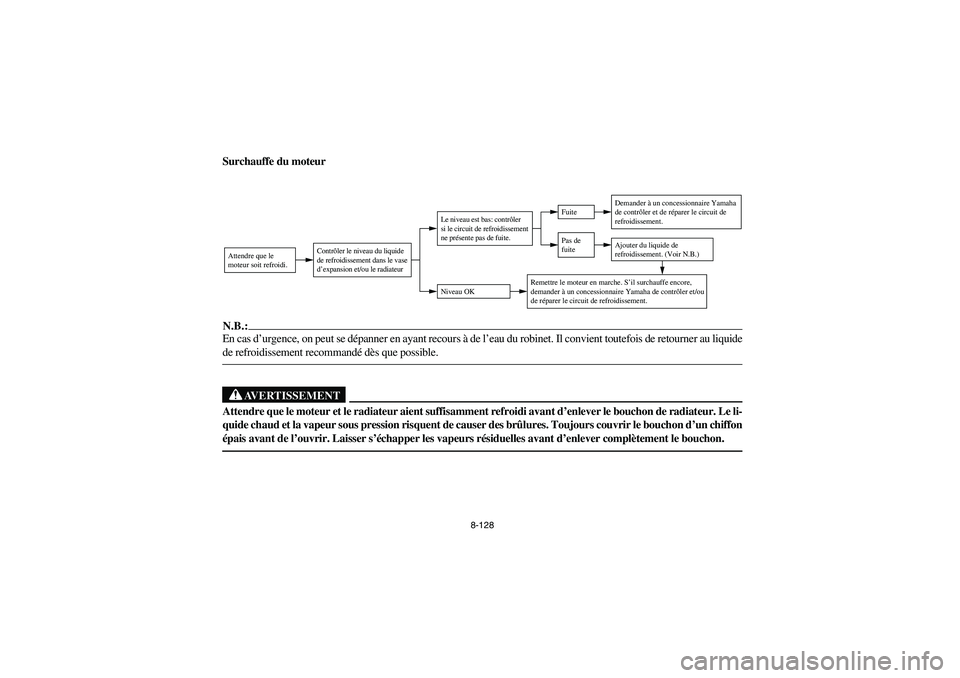 YAMAHA KODIAK 400 2003  Owners Manual 8-128
Surchauffe du moteurN.B.:_ En cas d’urgence, on peut se dépanner en ayant recours à de l’eau du robinet. Il convient toutefois de retourner au liquide
de refroidissement recommandé dès q