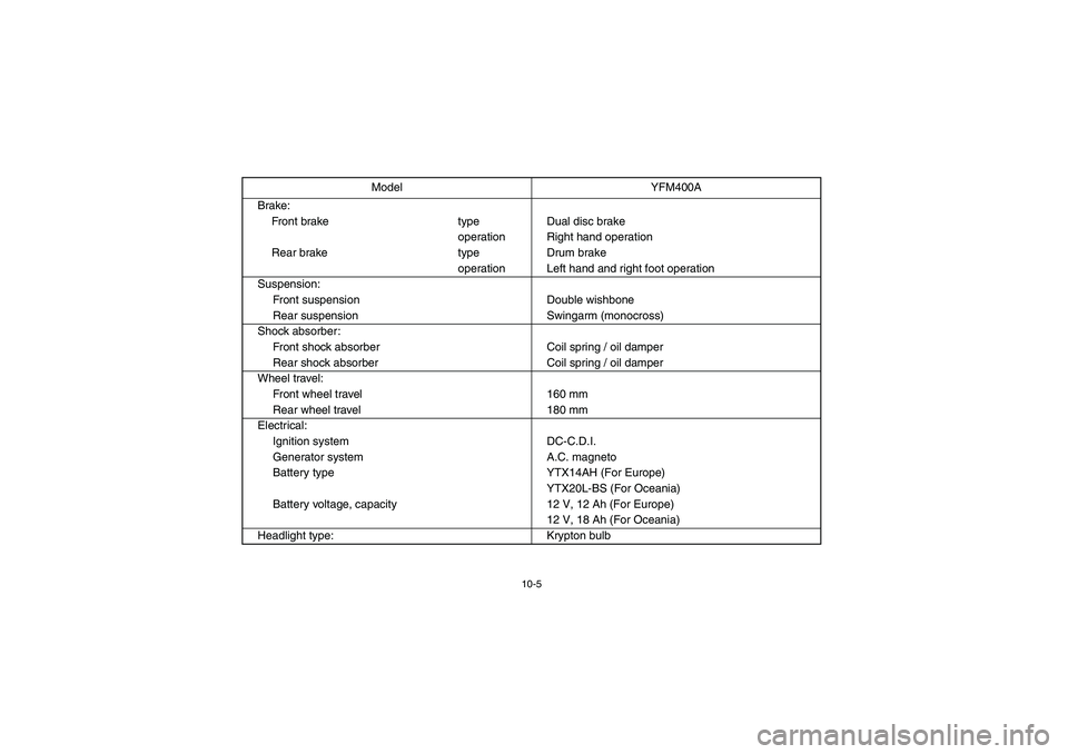 YAMAHA KODIAK 400 2003  Owners Manual 10-5
Brake:
Front brake type Dual disc brake
operation Right hand operation
Rear brake type Drum brake
operation Left hand and right foot operation
Suspension:
Front suspension Double wishbone
Rear su