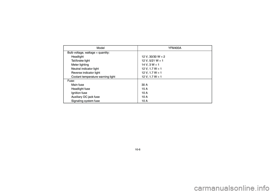 YAMAHA KODIAK 400 2003  Owners Manual 10-6
Bulb voltage, wattage 
× quantity:
Headlight 12 V, 30/30 W 
× 2
Tail/brake light 12 V, 5/21 W 
× 1
Meter lighting 14 V, 3 W 
× 1
Neutral indicator light 12 V, 1.7 W 
× 1
Reverse indicator li
