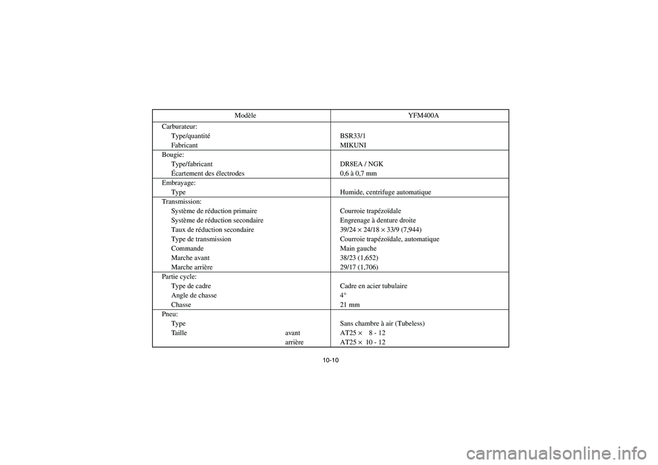 YAMAHA KODIAK 400 2003  Owners Manual 10-10
Carburateur:
Type/quantitéBSR33/1
Fabricant MIKUNI
Bougie:
Type/fabricant DR8EA / NGK
Écartement des électrodes 0,6 à 0,7 mm
Embrayage:
Type Humide, centrifuge automatique
Transmission:
Syst