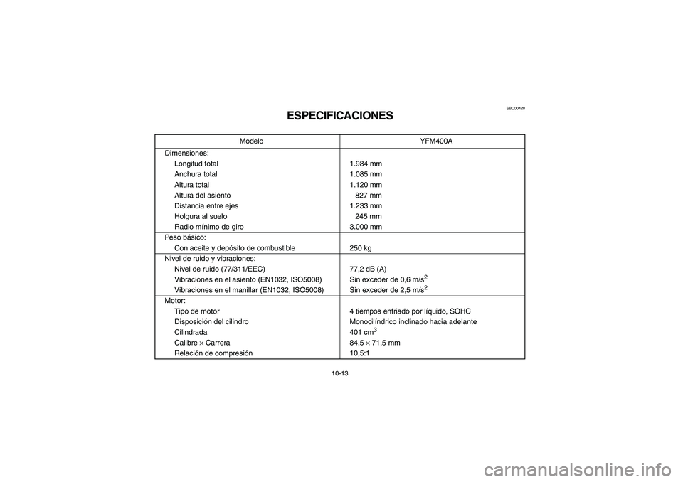 YAMAHA KODIAK 400 2003 Notices Demploi (in French) 10-13
SBU00428
ESPECIFICACIONES
Modelo YFM400A
Dimensiones:
Longitud total 1.984 mm
Anchura total 1.085 mm
Altura total 1.120 mm
Altura del asiento 827 mm
Distancia entre ejes 1.233 mm
Holgura al suel YAMAHA KODIAK 400 2003 Notices Demploi (in French) 10-13
SBU00428
ESPECIFICACIONES
Modelo YFM400A
Dimensiones:
Longitud total 1.984 mm
Anchura total 1.085 mm
Altura total 1.120 mm
Altura del asiento 827 mm
Distancia entre ejes 1.233 mm
Holgura al suel